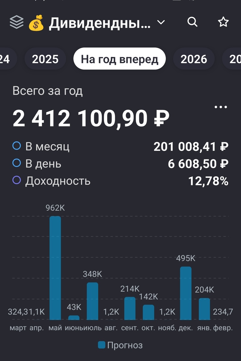 Взято из личного кабинета с целью иллюстрации