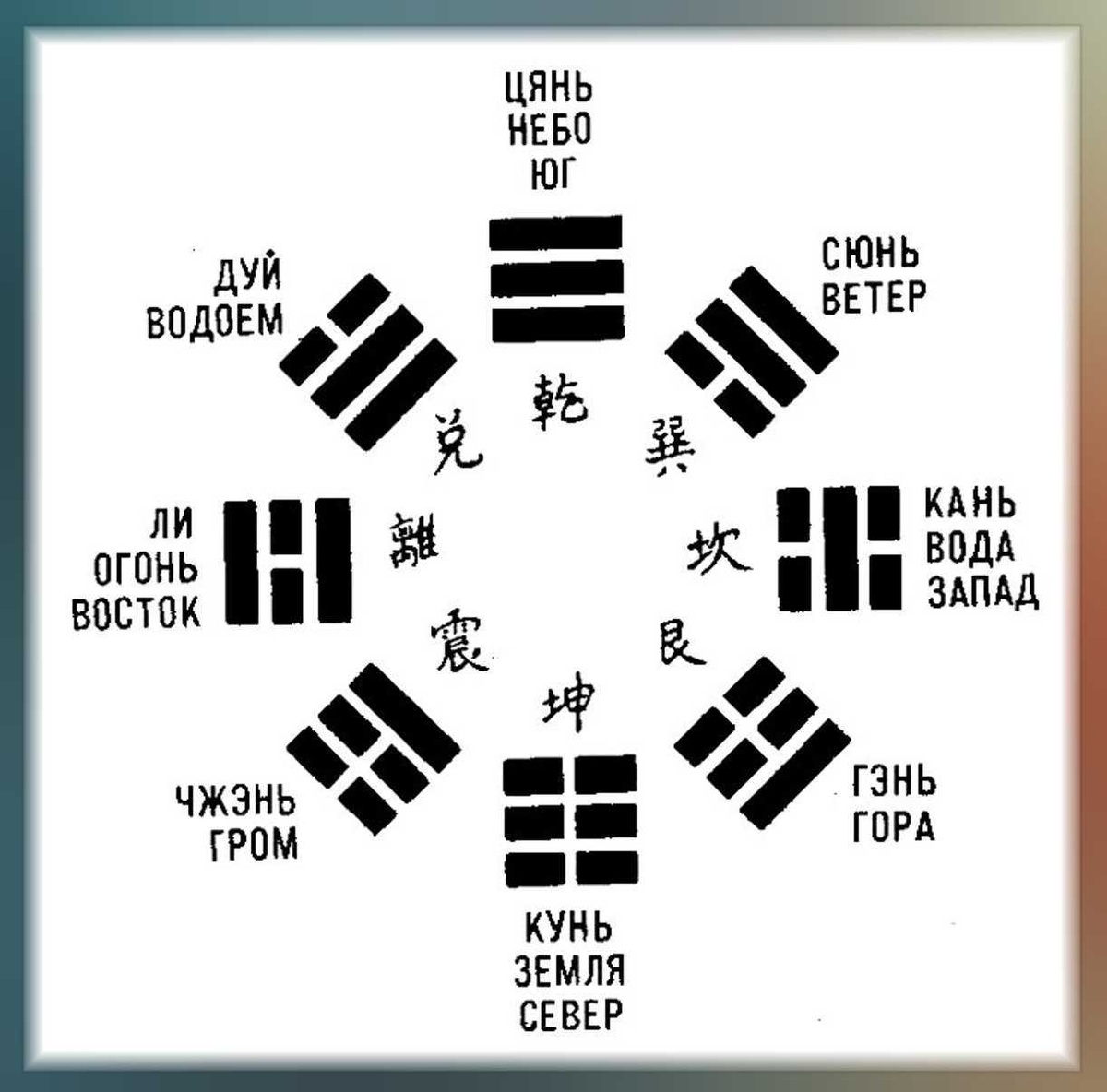 Найдено на просторах интернета
