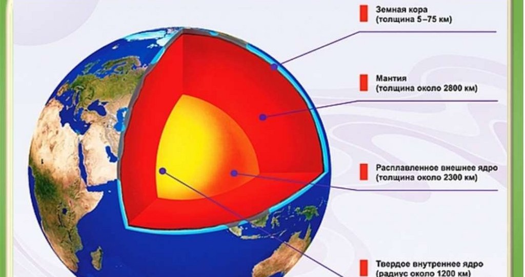 Сможем ли мы добраться до центра Земли?