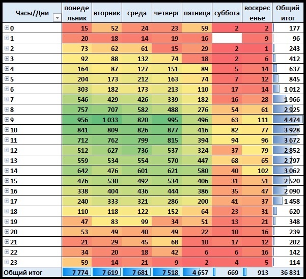 Тепловая карта размещения вакансии водитель