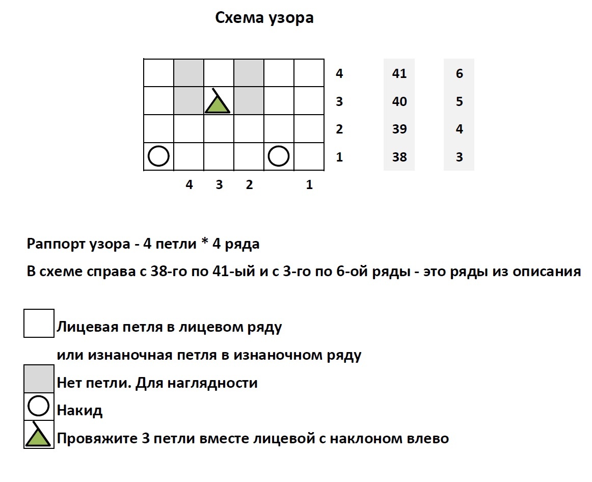 Схема узора к платью "Подковы"