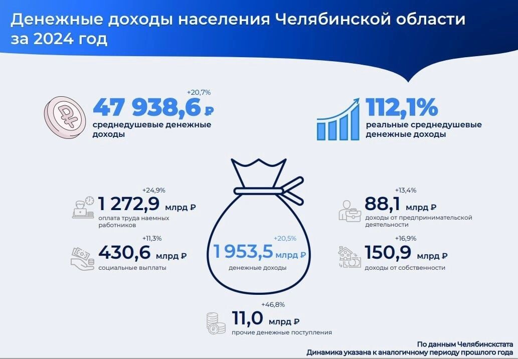     Источник: пресс-служба Минэкономразвития региона.