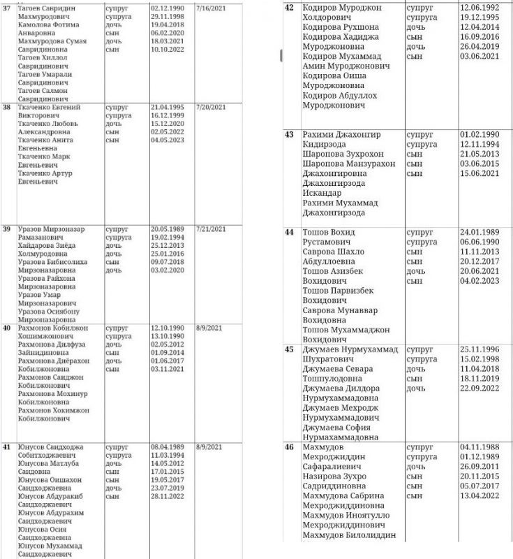  Даже удивительно, что в списке вдруг промелькнула фамилия Ткаченко