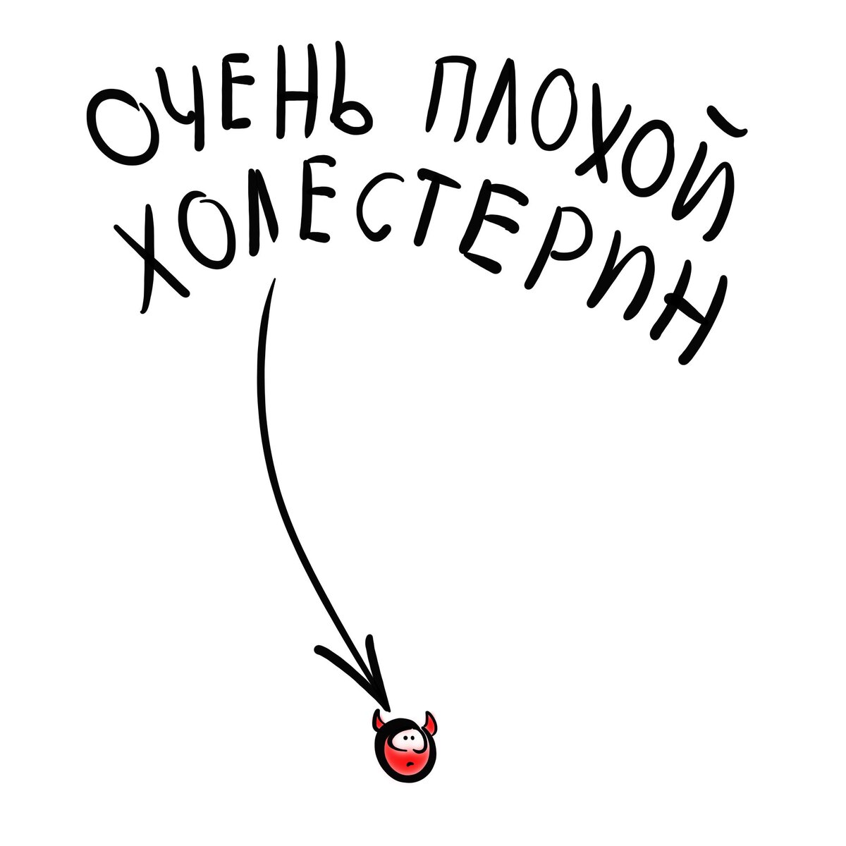 очень плохой холестерин