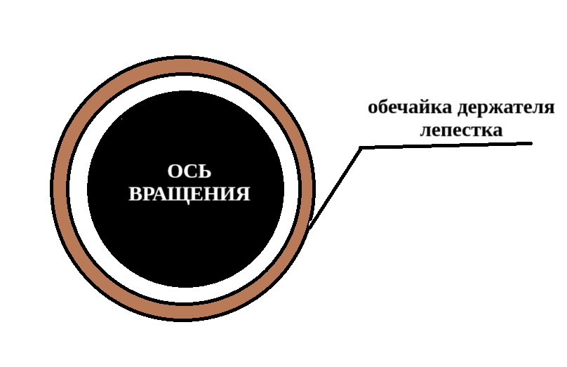 Практически - подшипник скольжения.