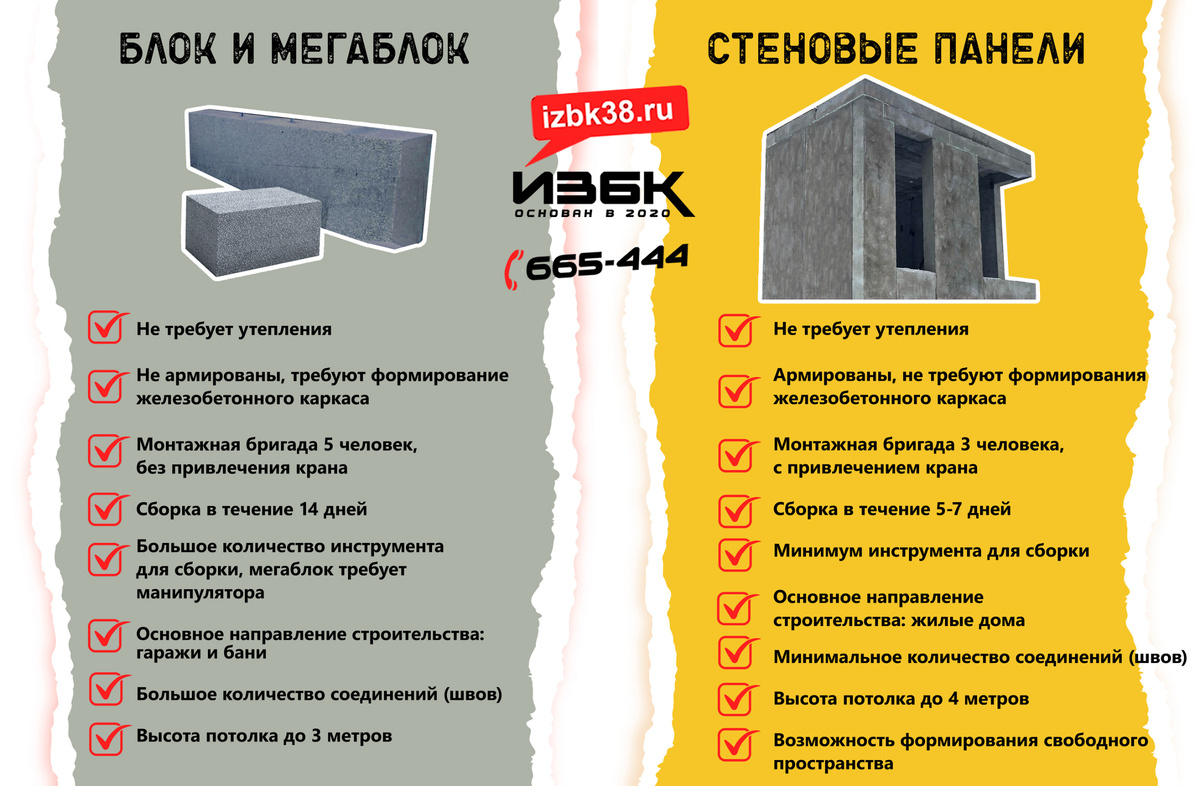 инфографика наглядно показывающая те или иные приемущества