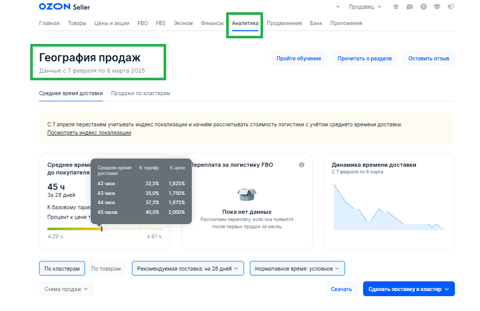 Расчет временых затрат в личном кабинете Озон