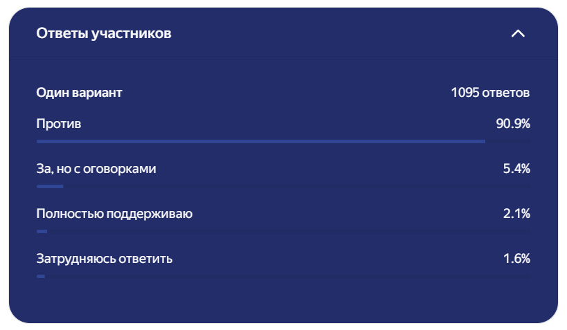 Как вы относитесь к идее увеличения лимита сверхурочной работы с 120 до 240 часов для медицинских работников?