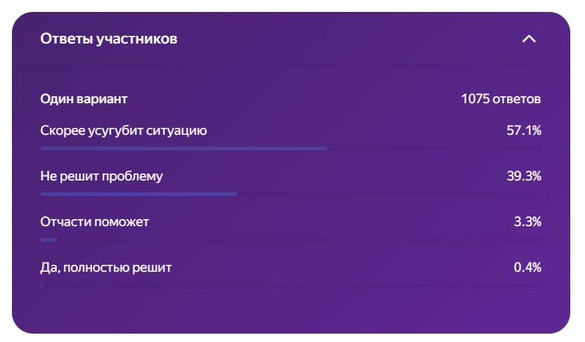 Считаете ли вы, что увеличение сверхурочных часов решит проблему дефицита медицинского персонала?