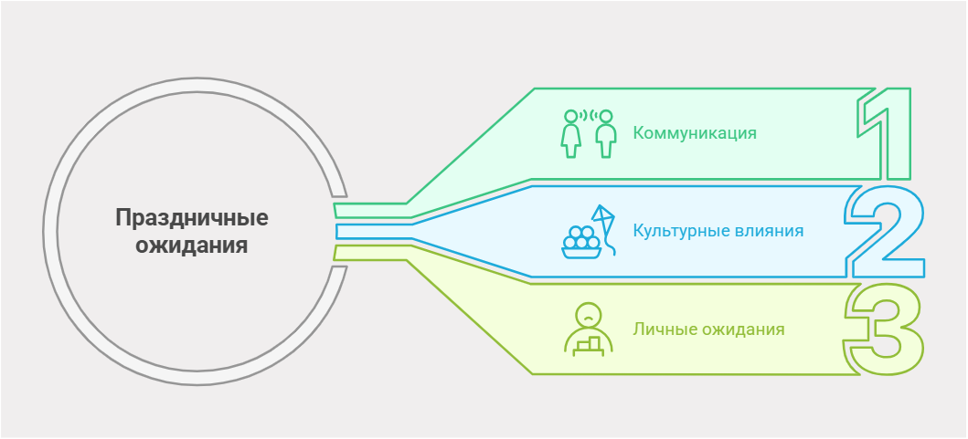 Почему мы превращаем праздник в испытание?