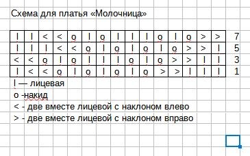 Схема-узор для платья Молочница