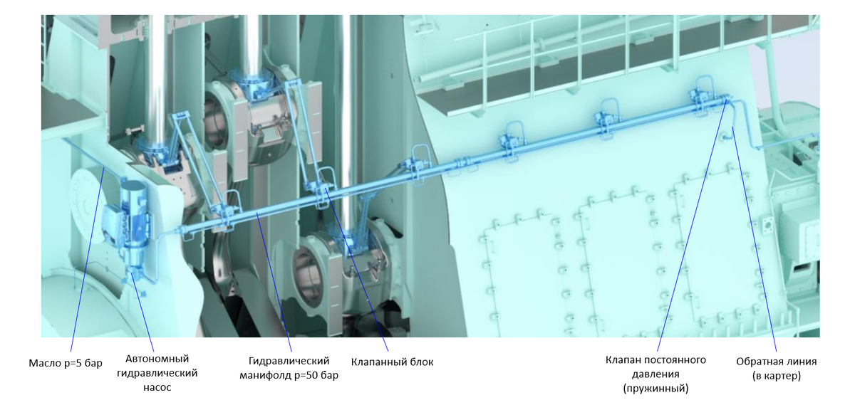 Рисунок 2. Гидравлическая система.