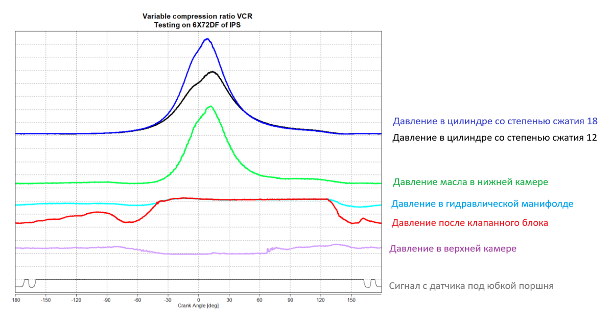 Степень сжатия данных. Степень сжатия данных