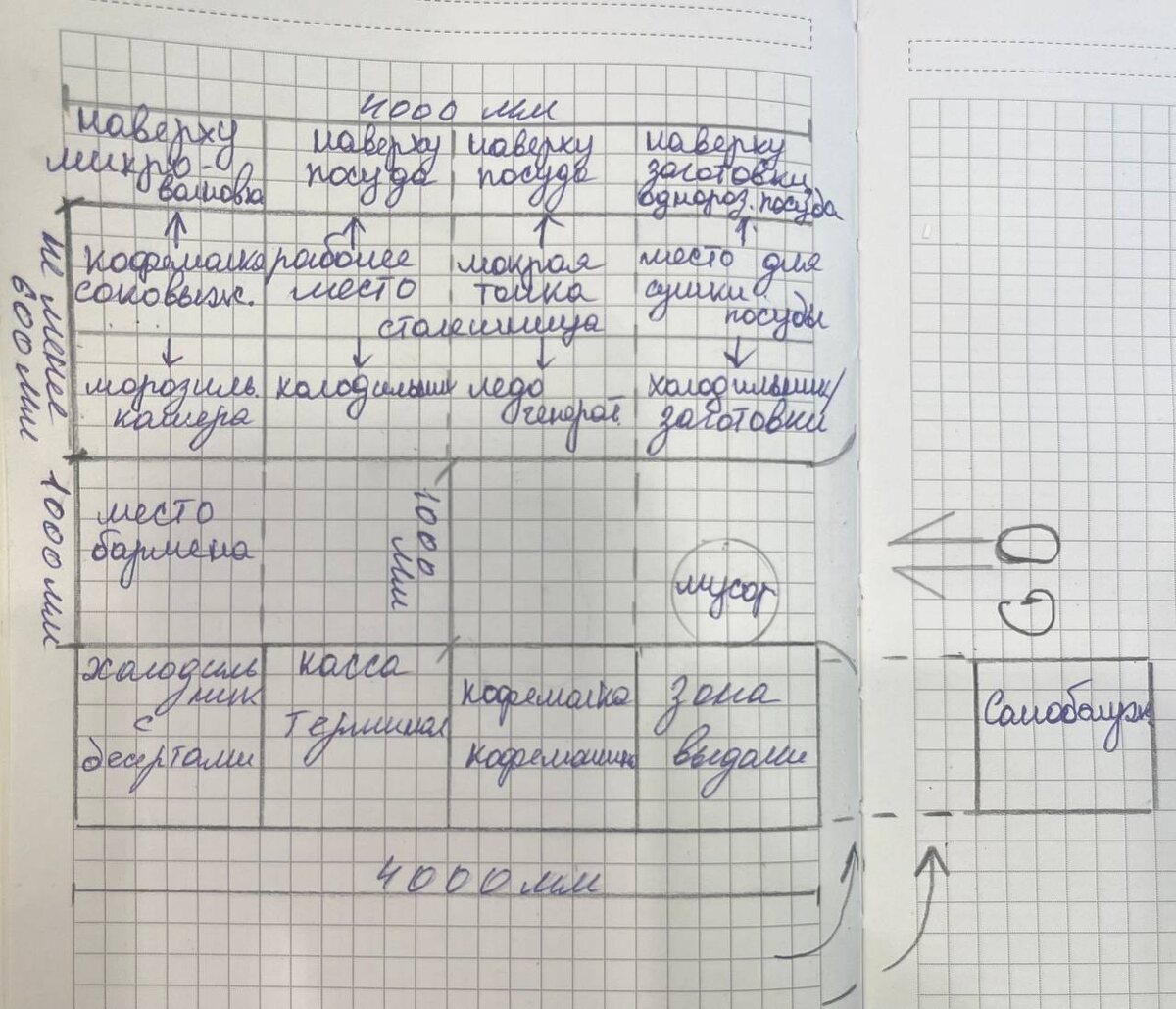Рисунок1. План кухни 2,2мх4м (условный).