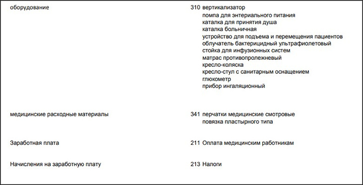 Финансовая отчётность больницы — средства, выделенные из федерального бюджета, выглядят довольно скромно. Но это лишь часть финансирования//Скриншот: больница №20