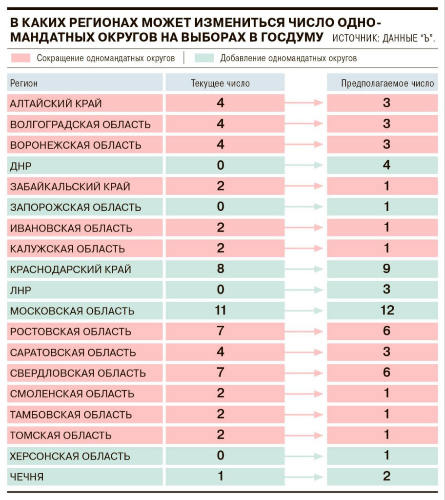 Возможное количество замещаемых мандатов