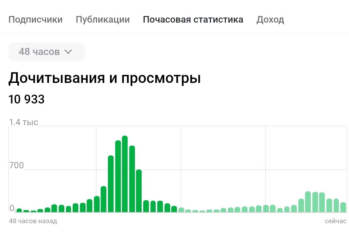 На сегодня.