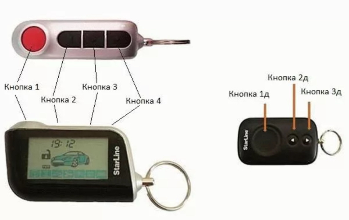 Пример брелков Starline A93 и порядка кнопок.