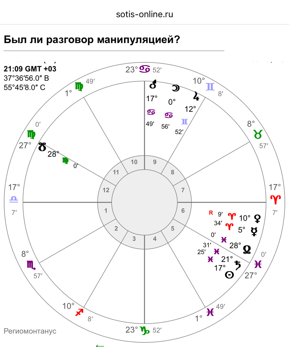 Хорарная карта от 7.03.2025