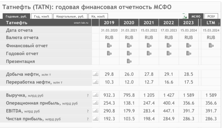 Отчетность по МСФО