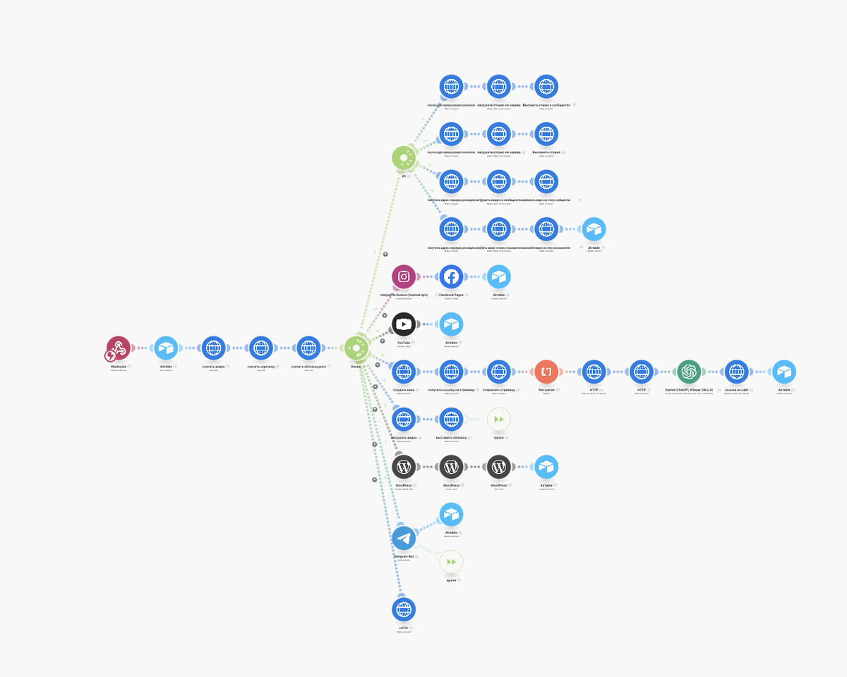 Автопостинг контента при помощи платормы автоматизации make.com, 100 рилс превращаются в 700 единиц контента