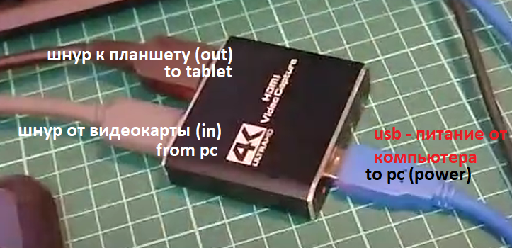 the appearance of the adapter and the connection procedure (follow the port signatures on the device)