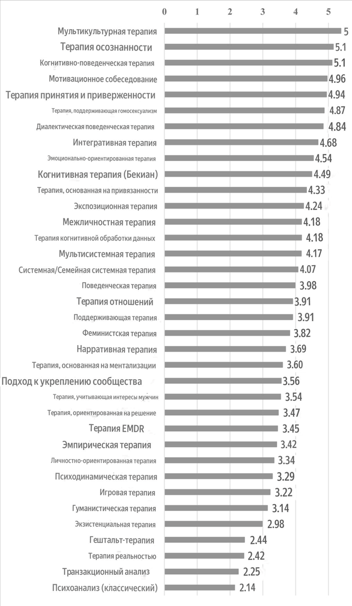 Примечание: значительное увеличение – выше рангового значения 4,5;  отсутствие изменений – ранговое значение в диапазоне от 3,5 до 4,49; снижение – ниже рангового значения 3,49.
