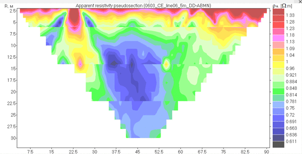 Проявление P-C-эффекта в левой верхней части псевдоразреза КС по данным ЭТ (взято с x2ipi.ru)