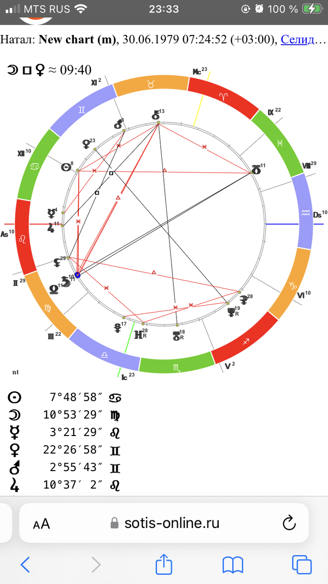 Моя натальная карта