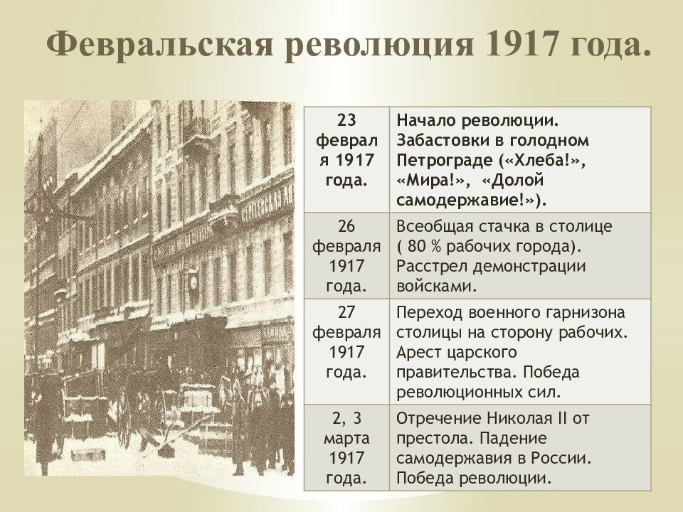 Революция в России: начало Февральской революции (1917)