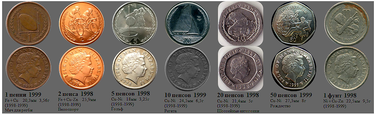 Фрагмент домашнего файла "Остров Мэн". 