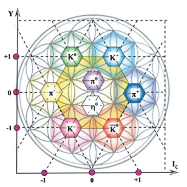 Схематичное построение физики процессов в плоскостях (изображение из интернета)