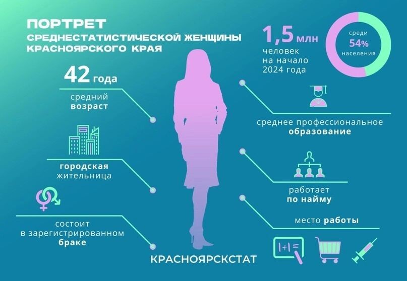     Источник: Красноярскстат