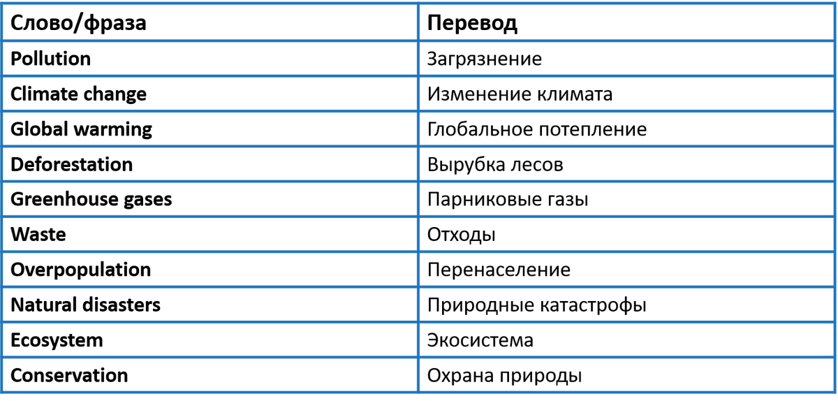 Изображение: Family English