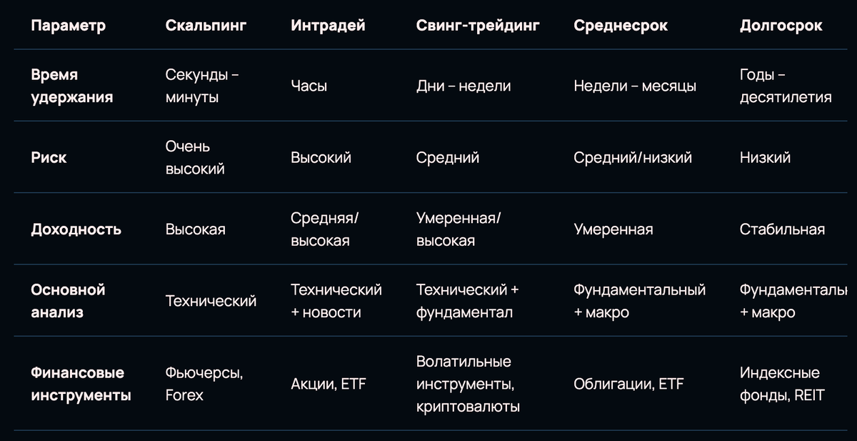 Источник: https://hakkes.com/blog/investStrategies