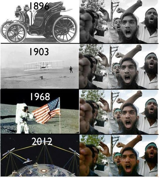 Научные достижения VS. Ислам?