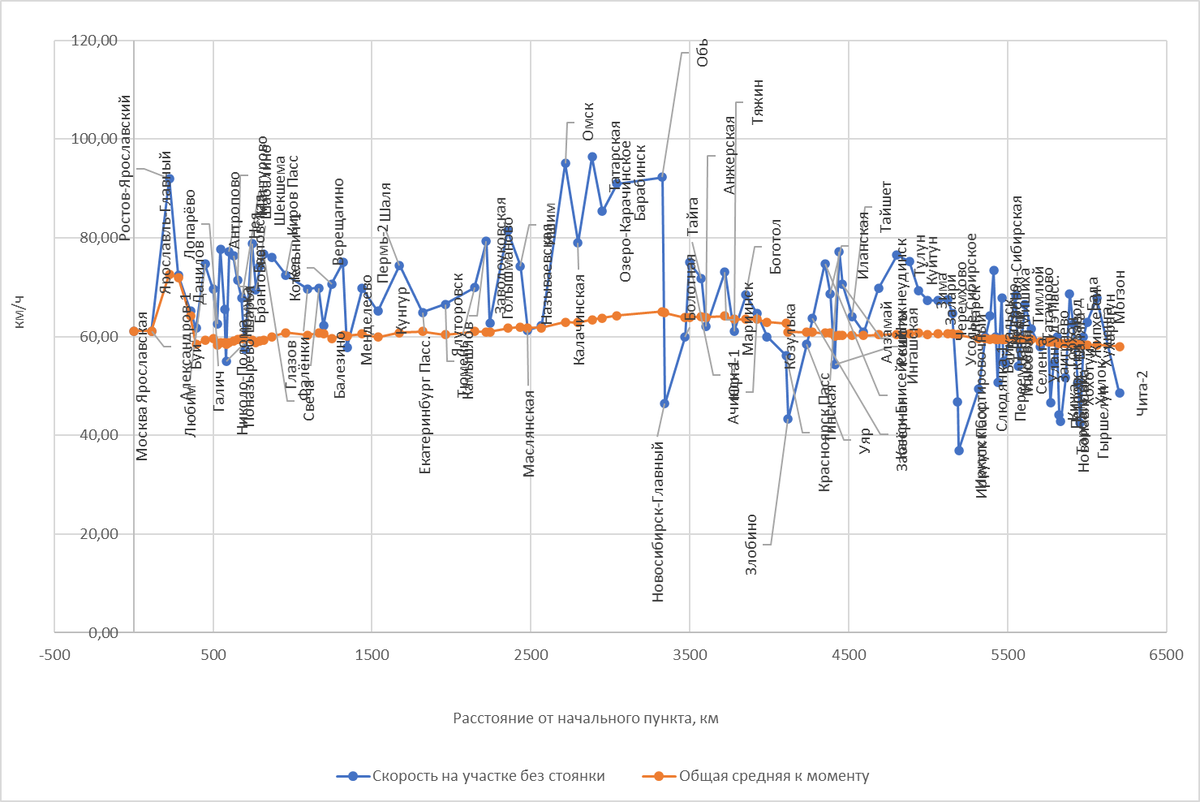 Построено автором по данным Туту