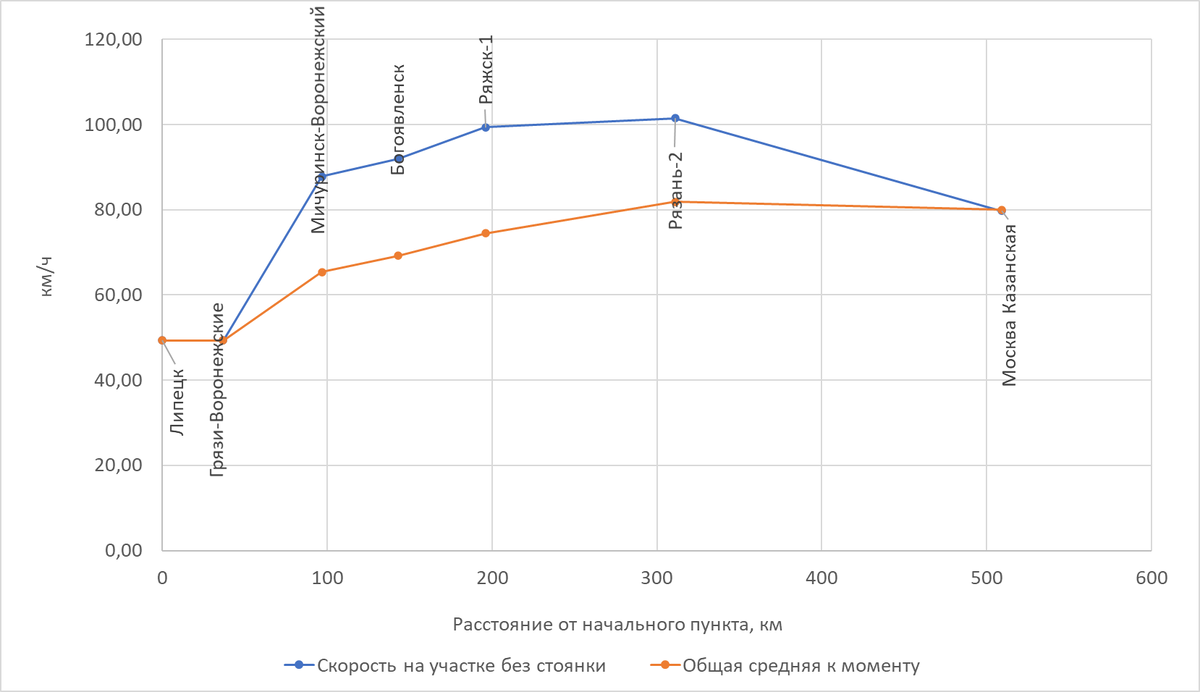Построено автором по данным Туту