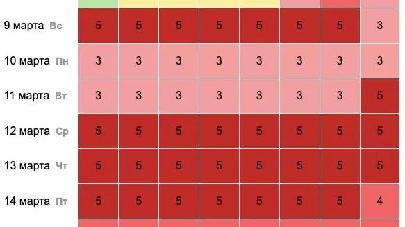     Источник: Календарь магнитных бурь. Фото: time-in.ru