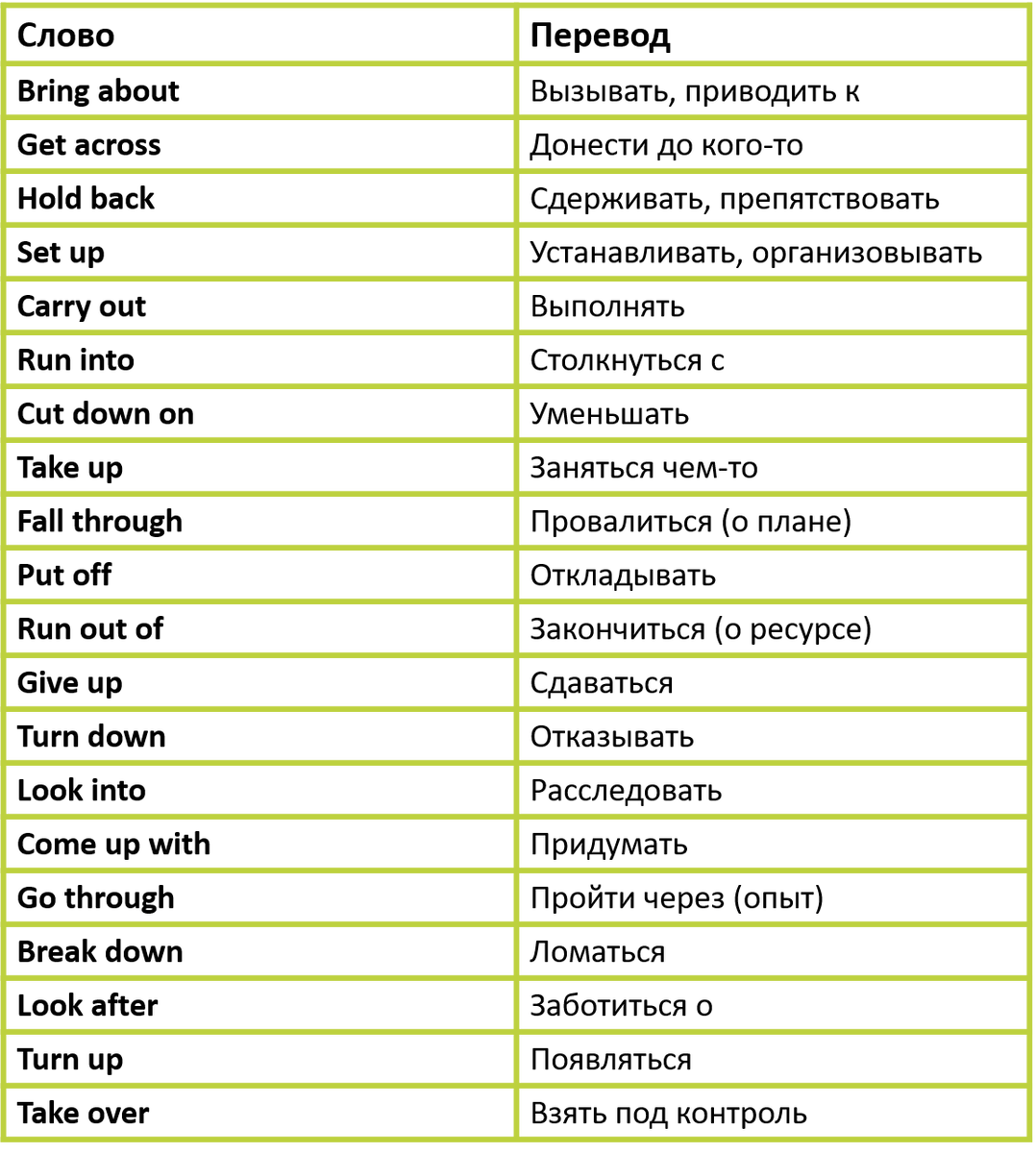 Изображение: Family English