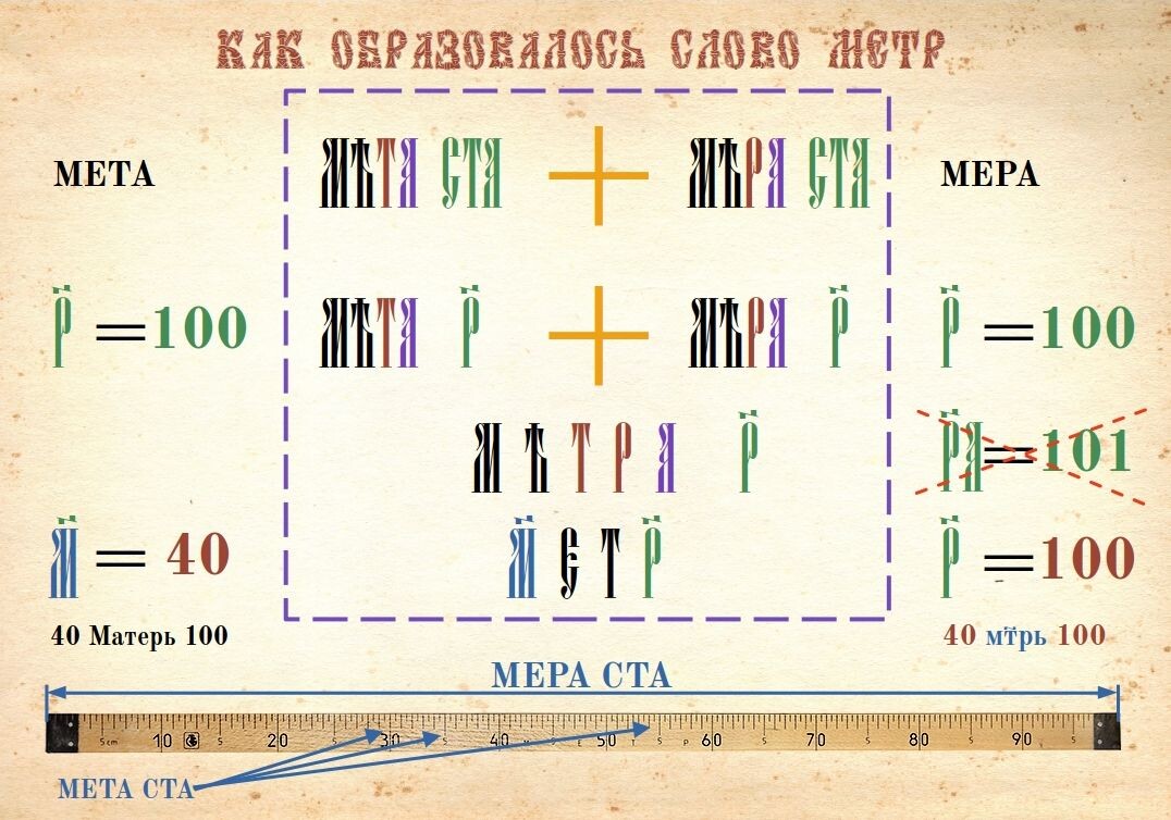 Мета СТА и Мера СТА