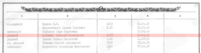 сайт Память народа