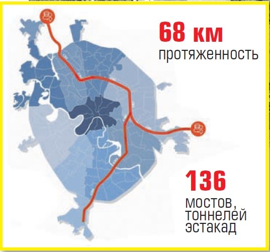    Москвичей опять обманули