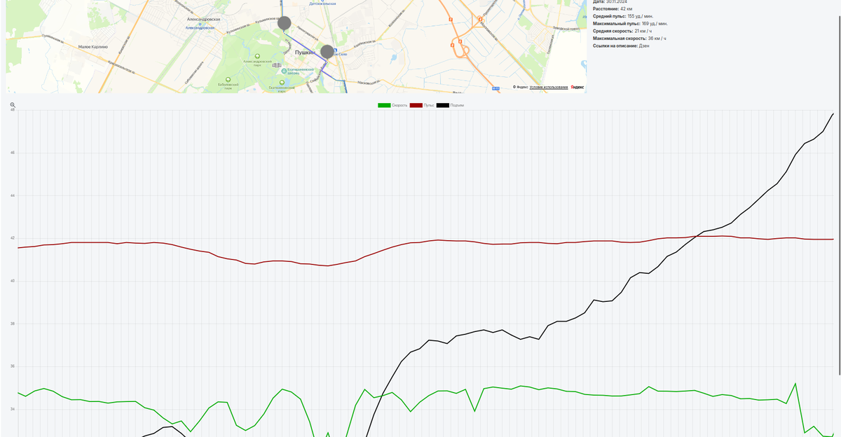 График можно масштабировать