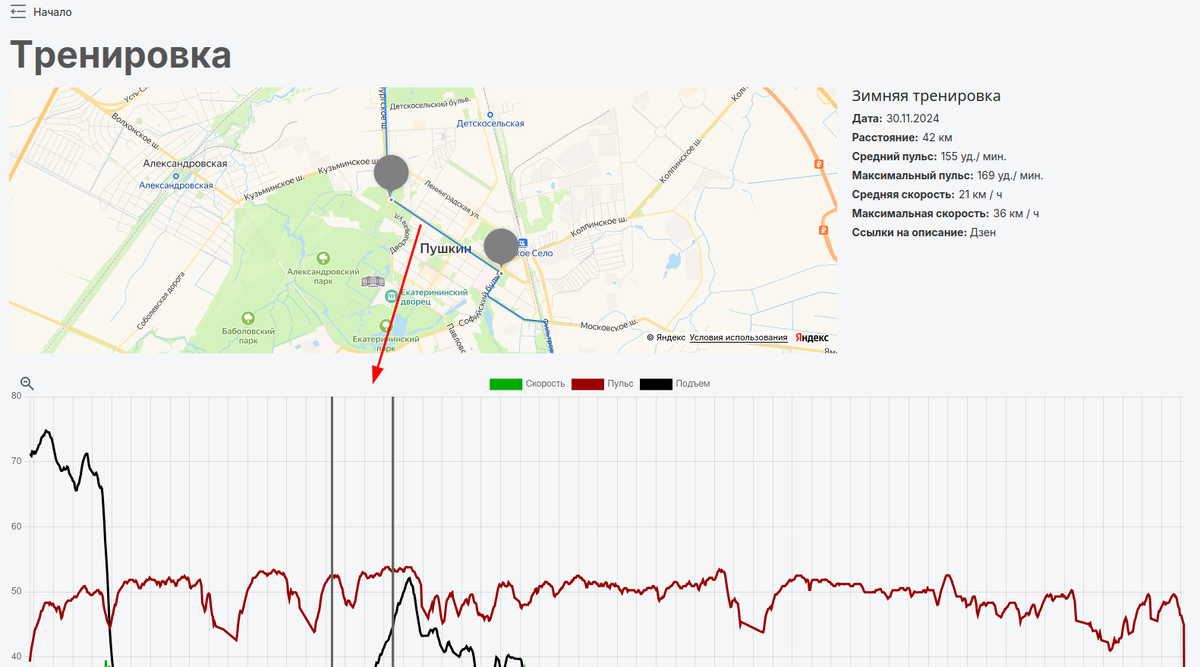 На карте можно выделлить две точки и посмотреть их соотвествие на графике