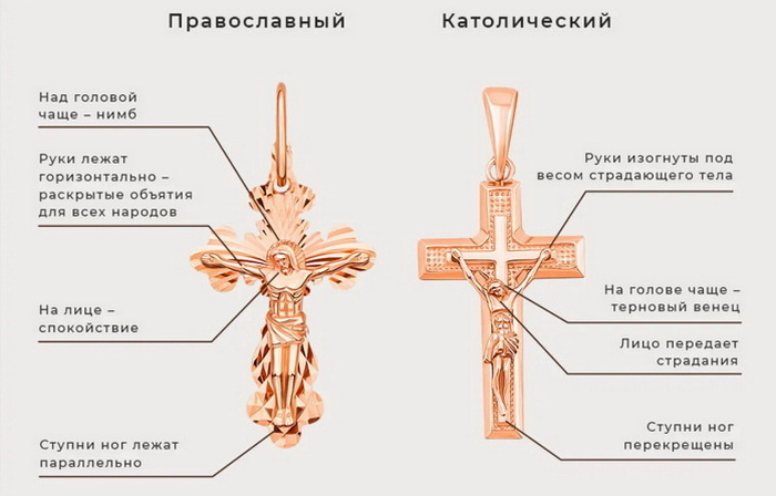 Чем православный крест отличается от католического и почему?