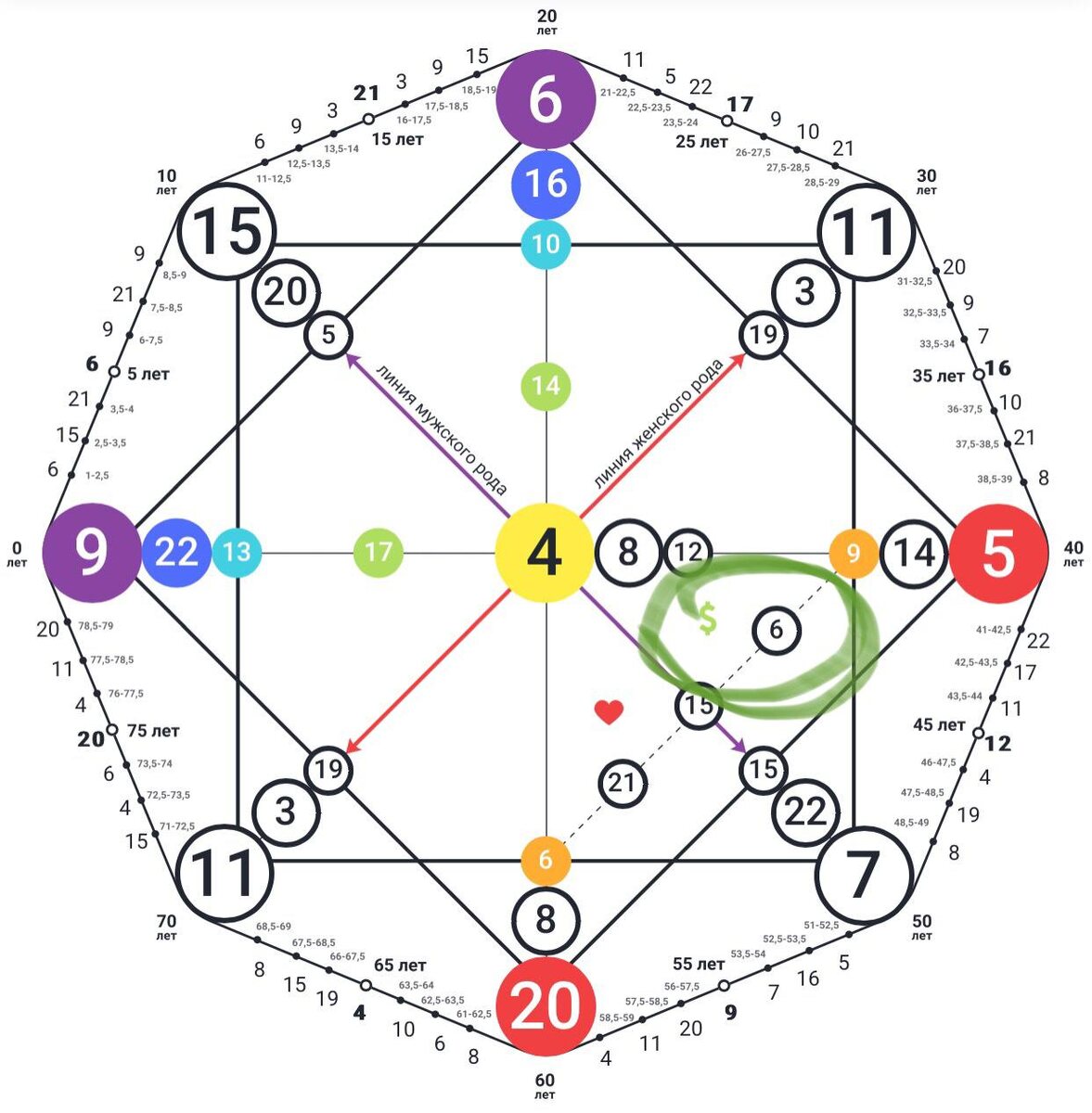 Матрица Судьбы блогеров