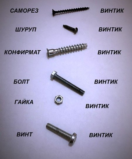 Чем отличаются болт, винт, шуруп и саморез