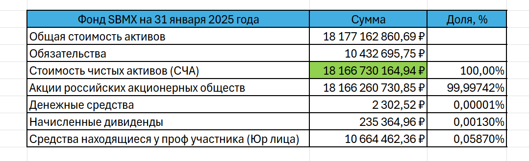 Для наглядности составил таблицу.