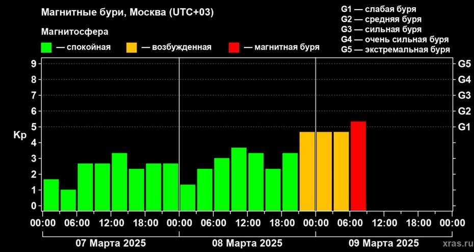    Автор фото: t.me/weather_from_chief